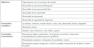 Ecco perché abbiamo realizzato un laboratorio ludico matematico (llm), un luogo del nesecito hacer un juego matematico de 8vo año. Estudio De Una Propuesta Ludica Para La Educacion Cientifica Y Matematica Globalizada En Infantil