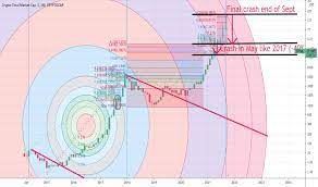 Why did crypto experience sudden crash? Why Is The Crypto Market Crashing Today