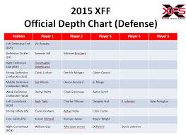 2015 Depth Charts Seattle Seahawks X Treme Fantasy Sports