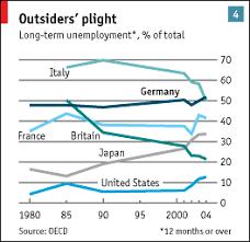 Germany The Economist