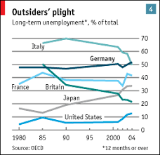 germany the economist