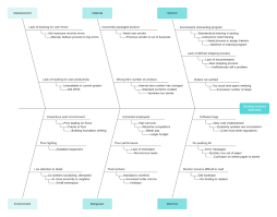 Das tool creately eignet sich bestens dafür. Fishbone Diagram Maker Lucidchart