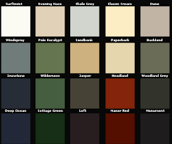 11 thorough colorbond roof colours chart