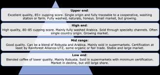 Personal information is information that identifies you as an individual or relates to an identifiable this service may also collect information regarding the use of other websites, apps, and online. Entering The European Market For Organic Coffee Cbi