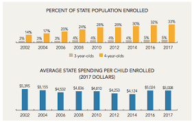 The us system is typically divided into three levels or schools: Education By The Numbers 9 Statistics That Have Made Us Think Differently About America S Schools This Academic Year The 74