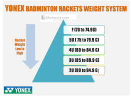 definite guide on badminton racket weight khelmart blogs