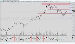 Get unique market insights from the largest community of active traders and investors. Old Blabla Trading Discussion Generale Cryptofr