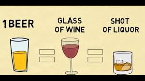 Does 1 Beer 1 Glass Of Wine 1 Shot Of Hard Liquor The Math Of A Standard Drink Go Wine