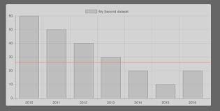 Javascript Add Horizontal Line To My Chart Js Barchart