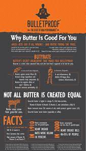 Why You Should Eat More Butter Bulletproof Diet Healthy Holistic Living Health