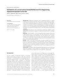 Validation of a novel saliva