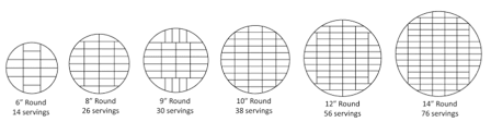 Understanding Cake Serving Slices How Your Cake Will Be Cut