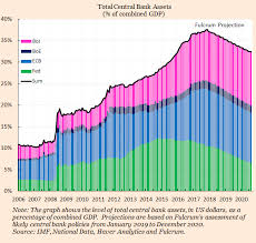 These banks win deals by leading with their ability to provide financing. Central Bank Balance Sheet Reductions Will Anyone Follow The Fed Seeking Alpha