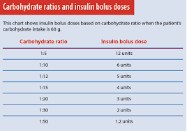 boost your confidence in caring for patients with insulin