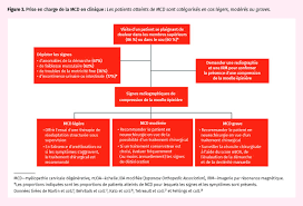 Fever , cough or chest tightness , and dyspnoea are the main symptoms reported. Myelopathie Cervicale Degenerative The College Of Family Physicians Of Canada