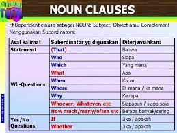Kalimat adalah satuan bahasa yang mengandung pikiran lengkap. 16 Noun Clauses Yosa A Alzuhdy English Dept