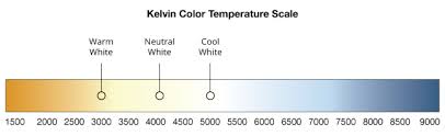 Color Temperature Guide For Led Lighting Applications