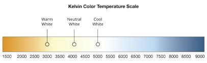 color temperature guide for led lighting applications