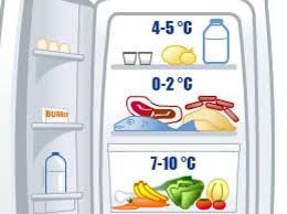 Check spelling or type a new query. Frigo E Caldo Ecco Come Conservare Al Meglio I Cibi Nello Scomparto Giusto Corriere It