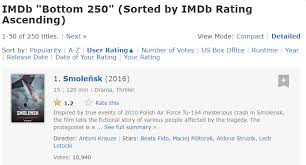 Refine see titles to watch instantly, titles you haven't rated, etc. Daniel Tilles On Twitter Polish Film Smolensk Now Has The Lowest User Rating Of Any Movie On Imdb