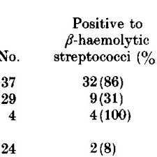 Cystic fibrosis (also known as cf or mucoviscidosis) is an autosomal recessive genetic disorder affecting most critically the lungs, and also the pancreas, liver, and intestine. Pdf Food Borne Outbreak Of Group G Streptococcal Sore Throat In An Israeli Military Base