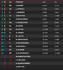 Le détail courses après courses des classements des pilotes et des équipes de f1 au championnat 2021. Live F1 Suivez Le Grand Prix D Italie En Direct F1i Fr