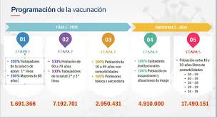 It was first identified in december 2019 in wuhan,. Coronavirus Las Cinco Etapas Del Proceso De Vacunacion En Colombia