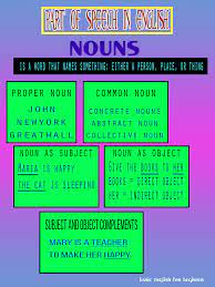 What does terdiri daripada mean in english? What Is Noun Concrete Nouns Common Nouns English For Beginners