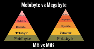 Differences Between Megabyte And Mebibyte Mb Vs Mib Mib Different Terabyte