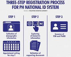 You will use it to collect your nin and national id card if you don't get the message from them after two months. Wnbrshq4stnvnm