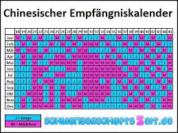 Chinesischer Empfangniskalender Rechner Studie Mondalter