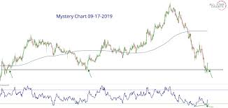 India Mystery Chart 09 17 2019 All Star Charts
