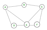 Mathematics | Graph Theory Basics - Set 2 - GeeksforGeeks