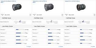 Nikon D3400 Best Zoom Lenses Review