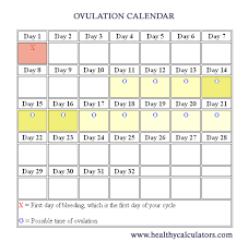 Accurate Ovulation Calculator Find Your Fertile Days