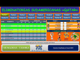 Este miércoles 24 de marzo arrancan las eliminatorias de la concacaf al mundial de qatar 2022 con la peculiaridad de un cambio de formato. Fixture En Excel Eliminatorias Sudamericanas Qatar 2022 Youtube