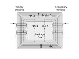 Dall alus cxa11 1c111)a 2. Pengertian Jenis Prinsip Kerja Rumus Hingga Contoh Transformator