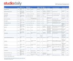 4k and beyond video data rates vashivisuals blog