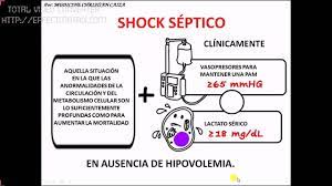 Un choque o shock séptico, como el que sufrió el actor guillermo murray y que desencadenó en su fallecimiento el día de hoy, es según la organización mundial de la salud (oms), para desarrollar un choque séptico, se tuvo que haber padecido sepsis (incluso un día u horas antes), que es una. Sepsis Y Shock Septico Nuevas Definiciones Y Escala Sofa 2da Parte Youtube