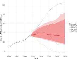 Code on world // zero 2021 febuary the month, which began on a monday this is an archived version of wikipedia's current events portal from february 2021. Country Based Rate Of Emissions Reductions Should Increase By 80 Beyond Nationally Determined Contributions To Meet The 2 C Target Communications Earth Environment
