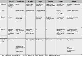 Command Station Part 4 Meal Planning Chart Proverbial