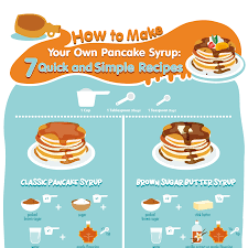 how to make pancake syrup