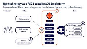 Pin On Psd2