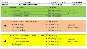Maybe you would like to learn more about one of these? Latihan Menulis Hasil Dan Pembahasan Artikel Ilmiah