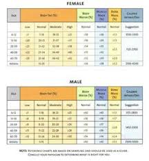 is bmi a misleading marker for health live lean in 2019