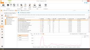 I need to be able to enter daily late arrivals and calling out sick. Analytics In Sharepoint On Premises Blog Syskit