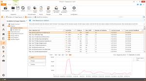 Sharepoint lists are an excellent way to manage data and collaboration. Analytics In Sharepoint On Premises Blog Syskit