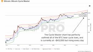 ⚠️CRIPTOVALUTE: "Chiusura delle posizioni corte in Bitcoin e ZEC da parte della 'Holding Whale': perdite significative"