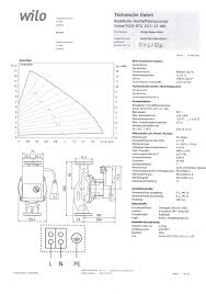Forumsdiskussionen mit den wörtern werkstattauftrag in der. Business Industrie Umwalzpumpen Wilo Yonos Pico Solar Umwalzpumpe Pico Stg 15 25 30 130 Und 180 Mm Solarpumpe Labrujachupadora Com Do