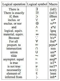 Pin By Brian Johnson On Symbols Charts Logic Math